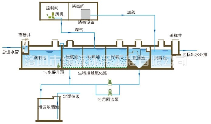 醫療（liáo）廢水處理設備 (2).jpg