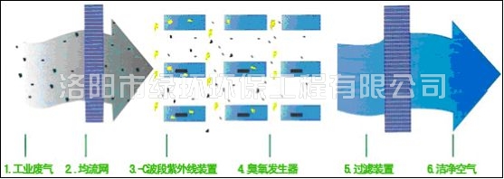 UV光氧催化（huà）淨化器 (2).jpg