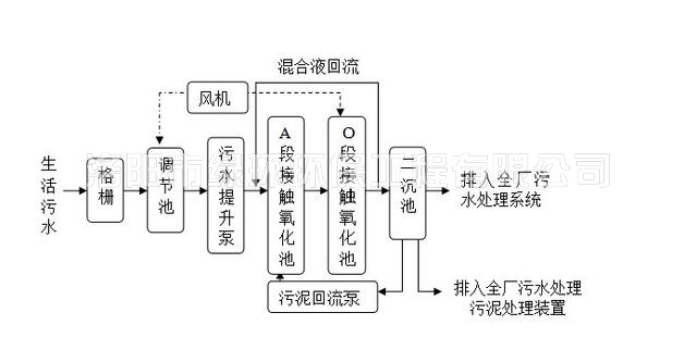 生活汙水處理設備 (2).jpg